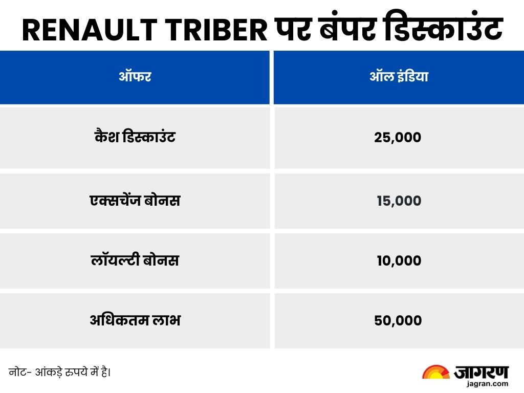 Triber October offers 2024